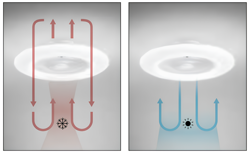 Ventilateur de plafond lumineux design Skyron – Image 5