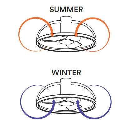 Ventilateur de plafond LED spirale (Blanc / Noir) – Image 5